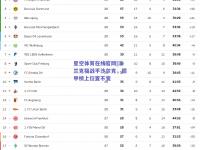 星空体育在线官网|法兰克福战平沙尔克，德甲榜上位置不变