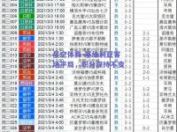 星空体育-塞维利亚客场平局，积分保持不变