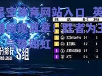 星空体育网站入口_英雄榜现真章！胜者为王，气势如虹