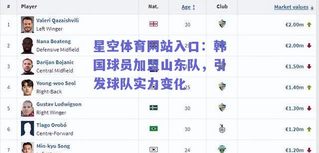 韩国球员加盟山东队，引发球队实力变化