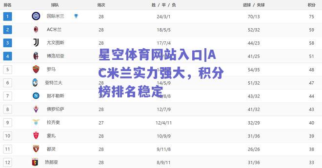 AC米兰实力强大，积分榜排名稳定