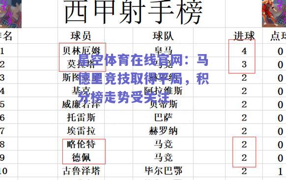 马德里竞技取得平局，积分榜走势受关注