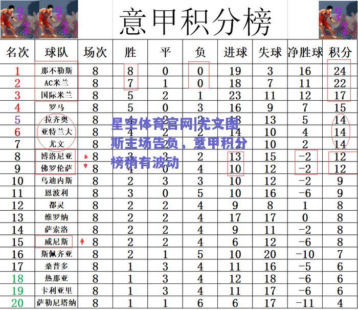 尤文图斯主场告负，意甲积分榜稍有波动